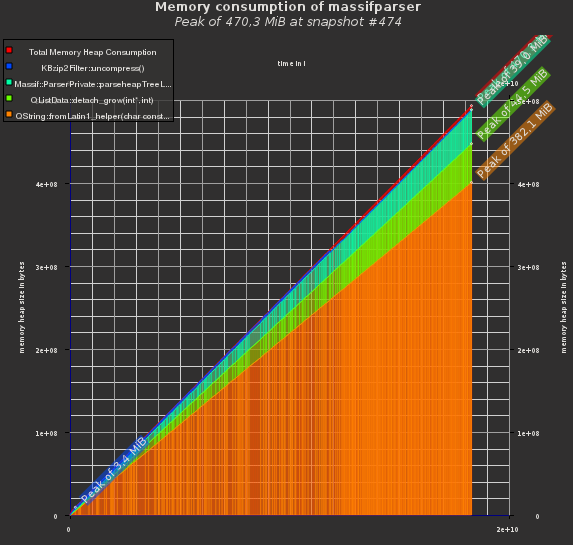initial memory consumption of the visualizer